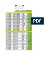 New Price List 1 April 2022 - All Products - Share