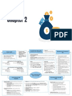 Fin544 - Mind Mapping (Chapter 2)