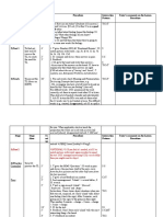 Lesson Plan For TTT