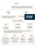 Mapa Conceptual Trigonometría