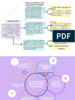 Gráfico Cuadro Sinóptico Doodle Creativo Multicolor