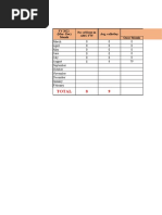 AMC FW Record As On August 2022 - MSS Bangalore