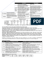 Deplacements Pilotage