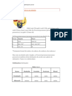 Pronomes Possessivos em Alemão