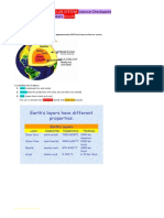 Science Secondary Checkpoint note-THE EARTH & SOLAR SYSTEM