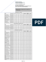 Anexo Ed Result Obj Med