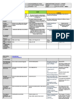 DLL Grade3 2ndquarter WEEK5