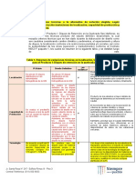 Variaciones Técnicas MODELO