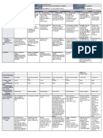 DLL All Subjects 2 q2 w3 d2