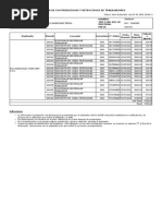 Contribuciones y Retenciones de Trabajadores