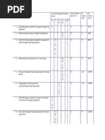 Table of Specification