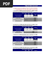 Tablas para Calcular Indemnización Por Despido Laboral