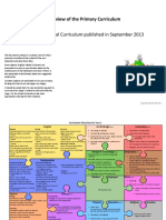 Curriculum Overview For Years1-6 - UK National Curriculum