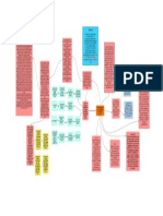 Grupo#2 Mapa Conceptual