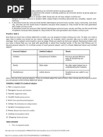 Eapp Module 4 Answers