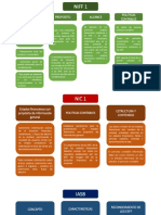 Mapas Conceptuales