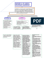 Vdocuments - Es Mapa Conceptual Escuela Clasica Admon1