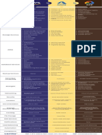 Comparison of Aws Vs Azure Vs GCP