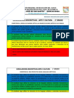 Conclusiones Descriptivas Arte y Cultura 2021