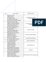 Pembagian Tempat PKL Gel2