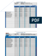 Registro Auxiliar - 2022: Competencia1 Ciencias Sociales Competencia 2 Grado/Sección Competencia 3