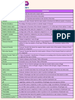 Chemistry With Boos Form 4 and 5 Definitions