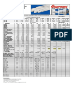 Supreme UPVC Aqua Gold Price List 01-10-2022