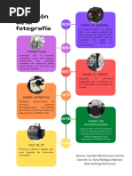 La Evolución de La Fotografía