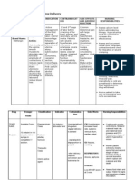 Drug Study