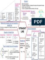 Mind Map Straight Line