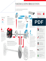 Funcionamiento Sistema Hibrido Toyota