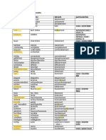 Adjectifs Et Adverbes Courants, Liste