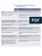 Diferencias Entre Los Retenedores Circunferenciales y Los Ganchos A Barra