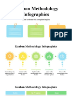 Kanban Methodology 