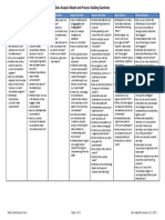 Data Analysis Guiding Questions