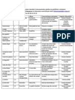 Liste Chants Petit Dejeuner Cycle 1