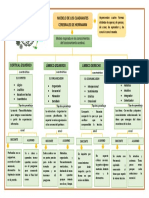 Organizador Visual Tarea 5 Psicología