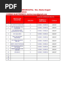 Relacion de Visitas Supervisores N 4