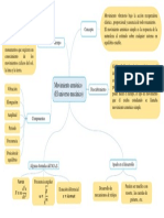 Esquema Grafico Del Video Movimiento Armonico..