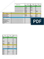 Repartition Utilisation Materiels - SN