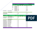 Cdacc Exam