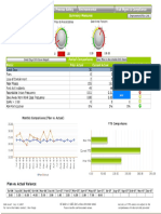 Metrics Dashboard Examples