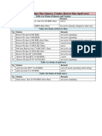 Status of Auxiliary Site