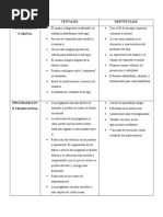 Cuadro Comparativo Programacion Movil Vs Tradicional