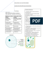 Unit 1 Biology Full Notes