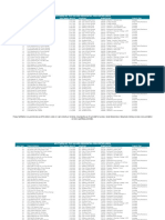 2023 Top 100 Valued Residential Properties in Northern B.C. - BC Assessment