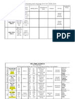 Reading Yearly Plan Revised All Info