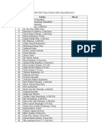 Hasil Pre Test Pelatihan HPK Gelombang 3