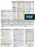 Antidepressant Chart