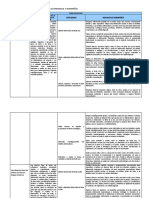 Competencias Capacidades y Desempeños de Comunicación